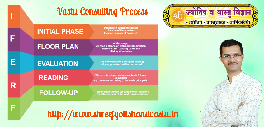 Vastu Consulting Process